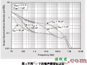 LDO噪声来源以及对射频频综输出相噪的影响-电路图讲解-电子技术方案  第7张