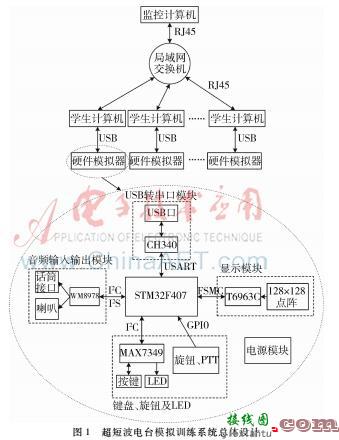 LDO噪声来源以及对射频频综输出相噪的影响-电路图讲解-电子技术方案  第8张