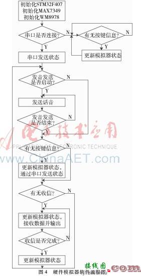 LDO噪声来源以及对射频频综输出相噪的影响-电路图讲解-电子技术方案  第11张