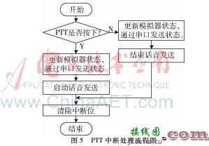 LDO噪声来源以及对射频频综输出相噪的影响-电路图讲解-电子技术方案  第12张