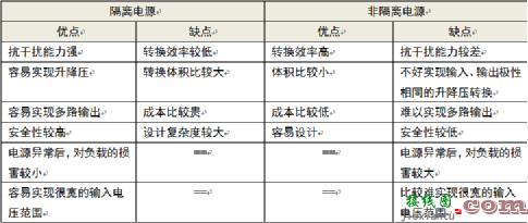 隔离与非隔离电源的特性PK-电路图讲解-电子技术方案  第3张