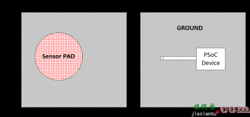 消费应用中的电容传感设计实用技巧-电路图讲解-电子技术方案  第7张