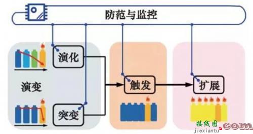 消费应用中的电容传感设计实用技巧-电路图讲解-电子技术方案  第13张