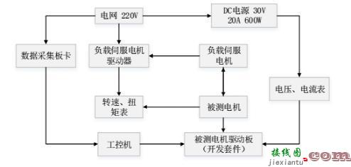 【算法研究】如何对电机进行精确控制？-电路图讲解-电子技术方案  第2张