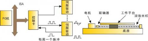 【算法研究】如何对电机进行精确控制？-电路图讲解-电子技术方案  第1张