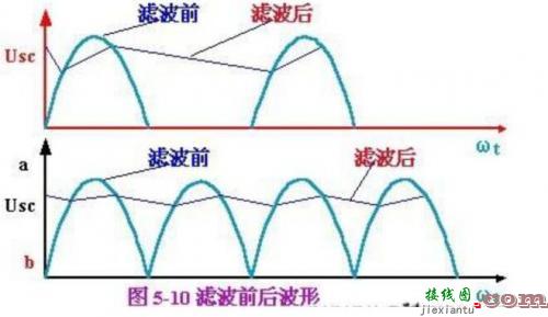 滤波器概念、原理及分类-电路图讲解-电子技术方案  第2张