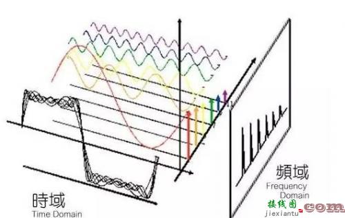 滤波器概念、原理及分类-电路图讲解-电子技术方案  第3张