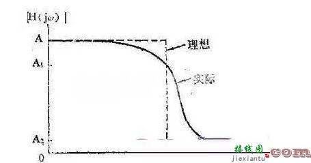 滤波器概念、原理及分类-电路图讲解-电子技术方案  第7张