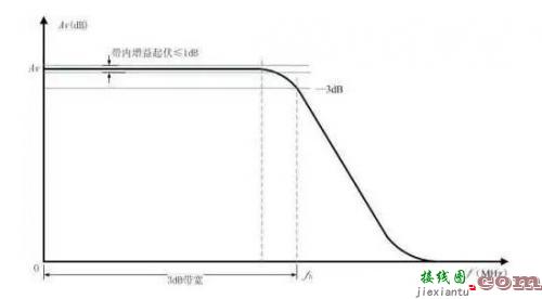 滤波器概念、原理及分类-电路图讲解-电子技术方案  第8张