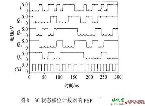 滤波器概念、原理及分类-电路图讲解-电子技术方案  第16张