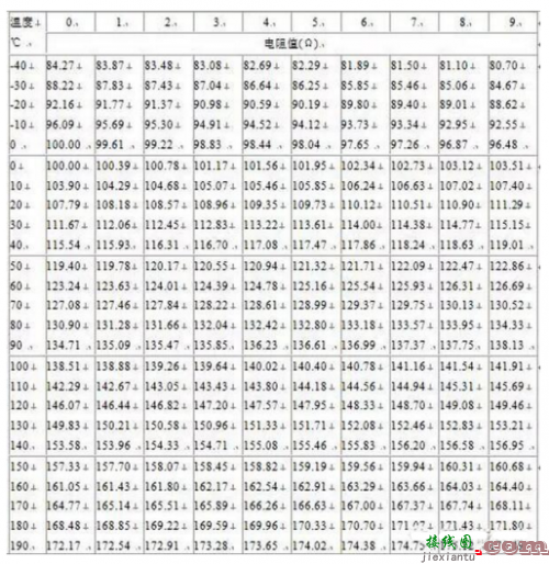 DS18B20驱动难？PT100拯救你，一个电路轻松搞定-电路图讲解-电子技术方案  第3张