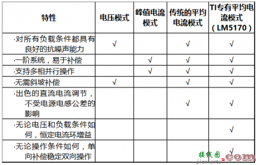 透过电感损耗看电源功耗，计算一点不复杂-电路图讲解-电子技术方案  第4张