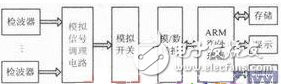 基于S3C2440和ADS1256的地震数据采集系统电路解决方案-电路图讲解-电子技术方案  第1张