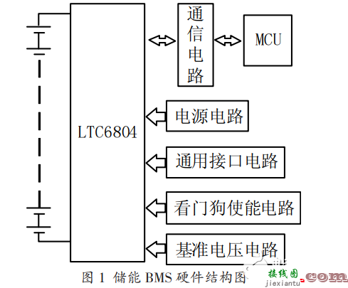 基于S3C2440和ADS1256的地震数据采集系统电路解决方案-电路图讲解-电子技术方案  第5张