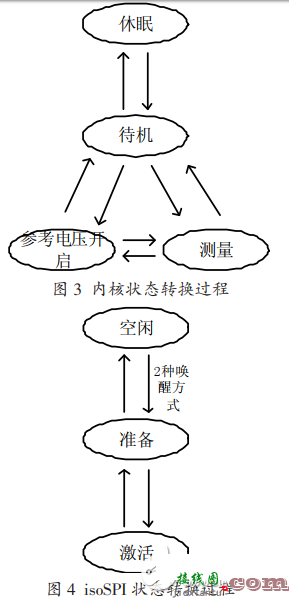 基于S3C2440和ADS1256的地震数据采集系统电路解决方案-电路图讲解-电子技术方案  第7张