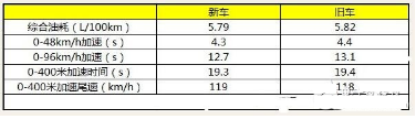 混合动力汽车需要换电池吗？-电路图讲解-电子技术方案  第5张