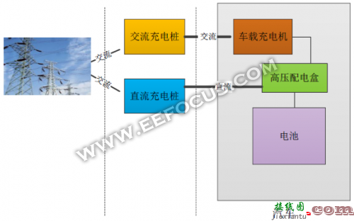 充电桩之芯 | 电动汽车动力电池及其充放电原理：交流充电桩 or直流充电桩？-电路图讲  第6张