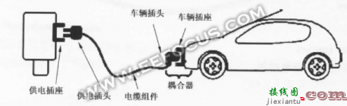 充电桩之芯 | 电动汽车动力电池及其充放电原理：交流充电桩 or直流充电桩？-电路图讲  第7张