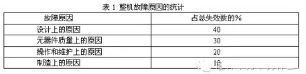 设计一款可靠的开关电源的解决方案-电路图讲解-电子技术方案  第1张