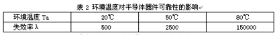 设计一款可靠的开关电源的解决方案-电路图讲解-电子技术方案  第2张