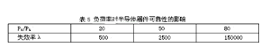 设计一款可靠的开关电源的解决方案-电路图讲解-电子技术方案  第5张