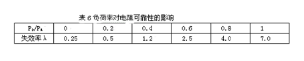 设计一款可靠的开关电源的解决方案-电路图讲解-电子技术方案  第6张