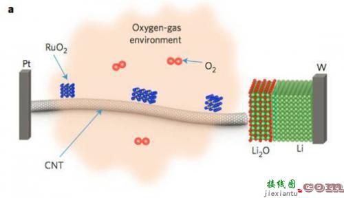 锂氧电池是如何工作的？一文揭晓其中的猫腻-电路图讲解-电子技术方案  第3张