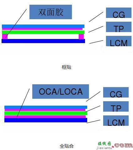 锂氧电池是如何工作的？一文揭晓其中的猫腻-电路图讲解-电子技术方案  第6张