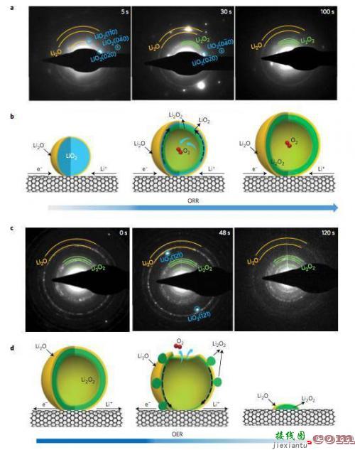 锂氧电池是如何工作的？一文揭晓其中的猫腻-电路图讲解-电子技术方案  第5张