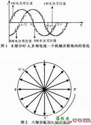 单端正/反激式、推挽式、全桥式、半桥式电路结构-电路图讲解-电子技术方案  第6张