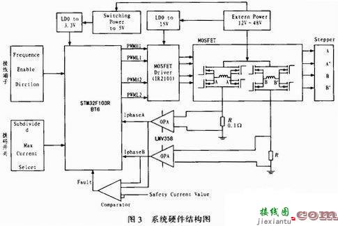 单端正/反激式、推挽式、全桥式、半桥式电路结构-电路图讲解-电子技术方案  第7张