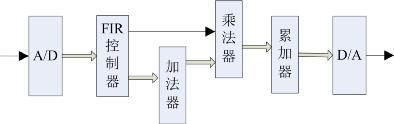 详解FIR滤波器和IIR滤波器的区别-电路图讲解-电子技术方案  第1张