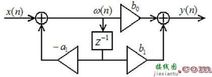详解FIR滤波器和IIR滤波器的区别-电路图讲解-电子技术方案  第2张