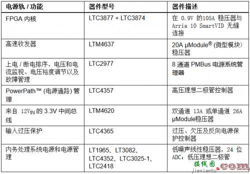 详解FIR滤波器和IIR滤波器的区别-电路图讲解-电子技术方案  第8张