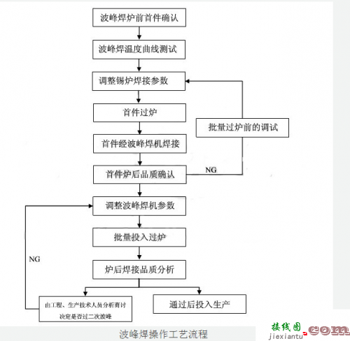 波峰焊工艺操作步骤及注意事项-电路图讲解-电子技术方案  第1张