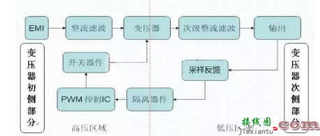 反激式变压器和正激式变压器的概念及区别-电路图讲解-电子技术方案  第2张