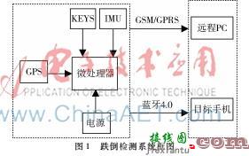 基于AT89S52和LCD1602的电子时钟设计-电路图讲解-电子技术方案  第7张