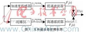 基于AT89S52和LCD1602的电子时钟设计-电路图讲解-电子技术方案  第9张