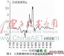 基于AT89S52和LCD1602的电子时钟设计-电路图讲解-电子技术方案  第10张