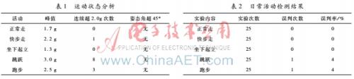 基于AT89S52和LCD1602的电子时钟设计-电路图讲解-电子技术方案  第11张