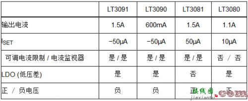 通过主动输出放电功能来保护敏感和昂贵的负载-电路图讲解-电子技术方案  第6张