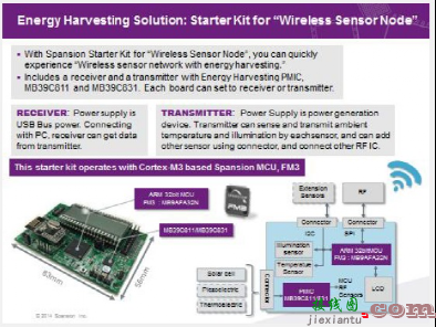 能量收集技术为物联网设备供电的发展现状与未来趋势-电路图讲解-电子技术方案  第3张