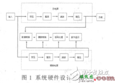 电源模块问题定位难？这些方法帮你搞定-电路图讲解-电子技术方案  第5张