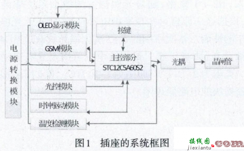 详解SOP封装种类和特点-电路图讲解-电子技术方案  第3张