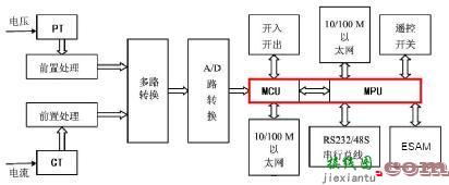 电力FTU的单核心解决方案-电路图讲解-电子技术方案  第2张