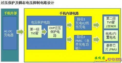 快充EOS 应对方案OVP和TVS-电路图讲解-电子技术方案  第1张