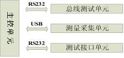 快充EOS 应对方案OVP和TVS-电路图讲解-电子技术方案  第8张