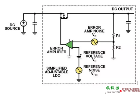 添加RC降噪网络，改善可调节输出的LDO噪声、电源抑制和瞬态性能-电路图讲解-电子技术  第1张