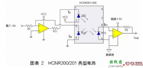 线性光耦简介、原理及典型电路分析-电路图讲解-电子技术方案  第3张