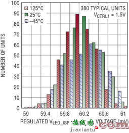 20A LED 驱动器提供准确度为 ±3% 的满标度电流检测 以适合多种应用-电路图讲解-电子技  第2张